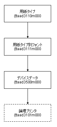 [...]