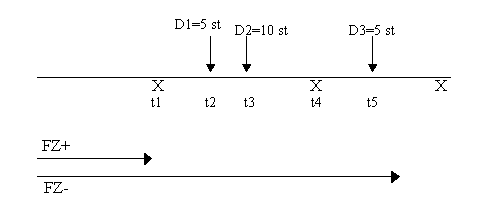 1-2 Inkoopafroepschema-artikelen plannen en herplannen