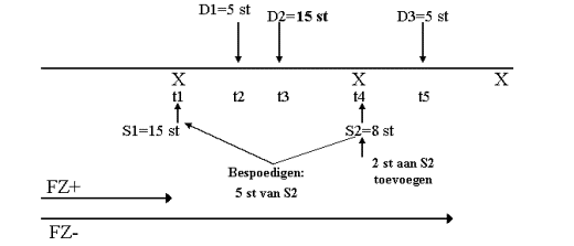 1-4 Herplanning van een levering voor een inkoopafroepschema-artikel