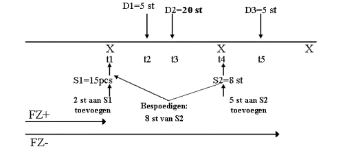 1-5 Herplanning van levering voor een inkoopafroepschema-artikel