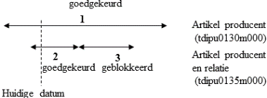 [...]