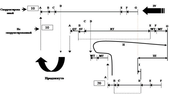 Рис 1-3