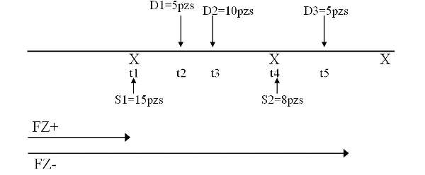 1-3 Planificación de suministro para un artículo de programación de compra