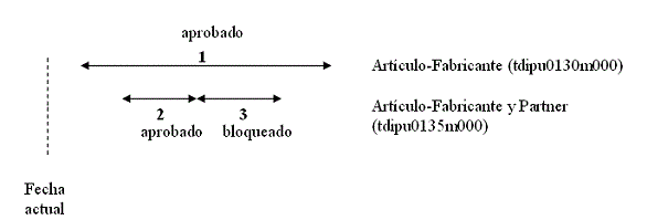 [...]