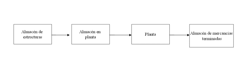 [...]