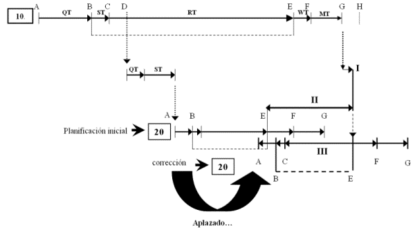 Figura 1-2