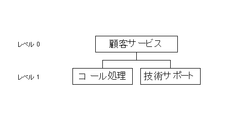 [...]