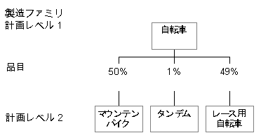 [...]