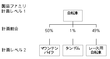 [...]