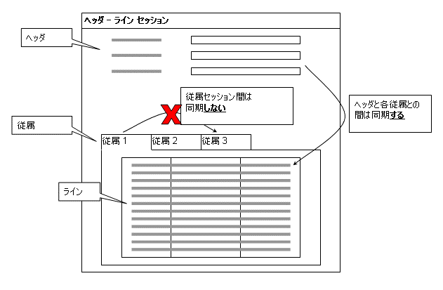 ヘッダと従属セッション