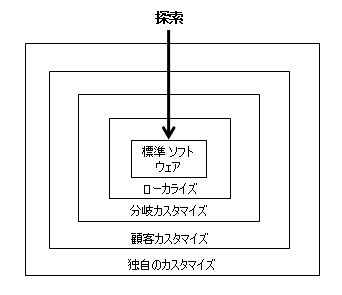 仮想マシン (VM) による VRC 構造の移動