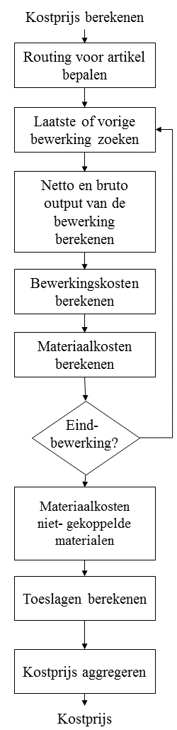 [...]