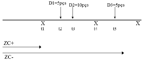 1-2 Planejamento e reprogramação de itens de programação de compra
