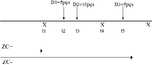 1-4 Reprogramação de fornecimento para um item de programação de compra