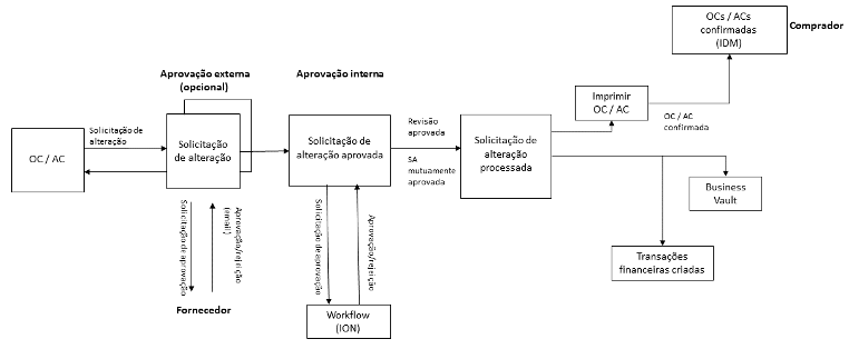[...]