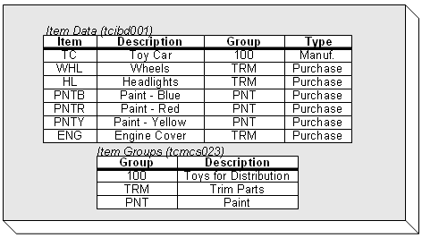 Table Data Example 