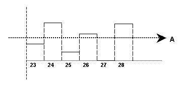 Non-constraint plan