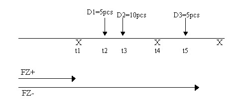 1-2 Planning and rescheduling purchase schedule
		  items