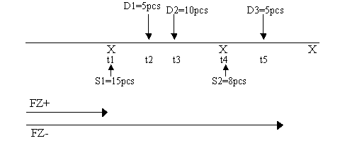 1-3 Planning supply for a purchase schedule item