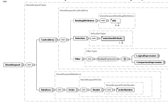 Schema file tl bct bl790shrq0000.xsd
		  tlbct790-Show-Request