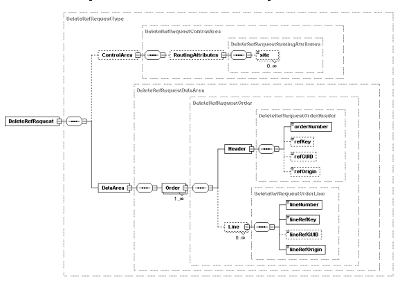 tl bct bl790bdrrq0000.xsd
		  tlbct790-DeleteRef-Request