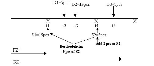 1-4 Rescheduling supply for a purchase schedule
		  item