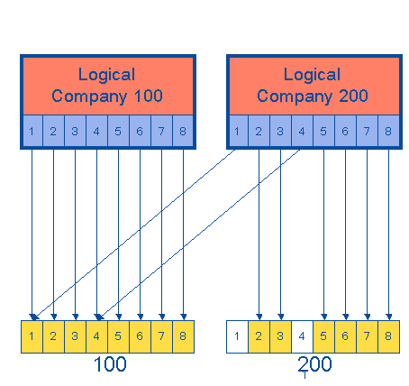 Table linking