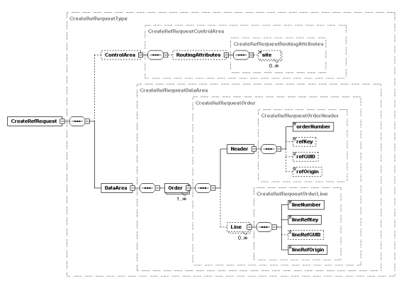 Schema file tl bct bl790bcrrq0000.xsd
		  tlbct790-CreateRef-Request