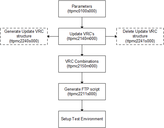 Recipient Setup procedure