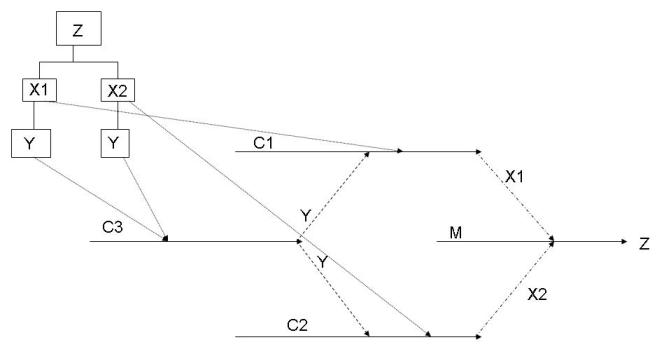 Operazioni di assemblaggio parallele- Consentite soltanto durante la configurazione dell'articolo