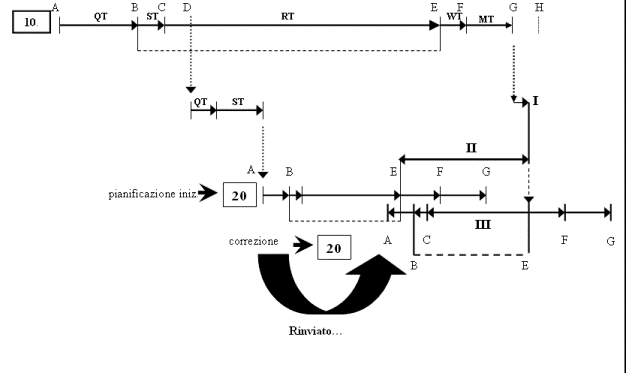 Figura 1-2