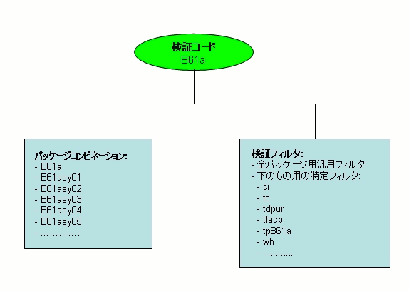 検証コードサンプル