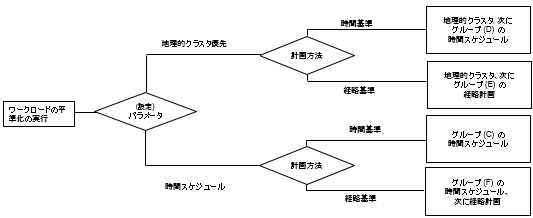[...]