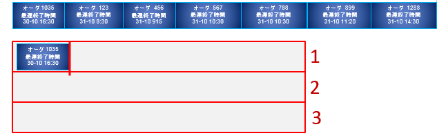 時間基準のワークロード平準化およびスケジューリング