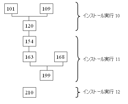 例: インストール済ソリューション