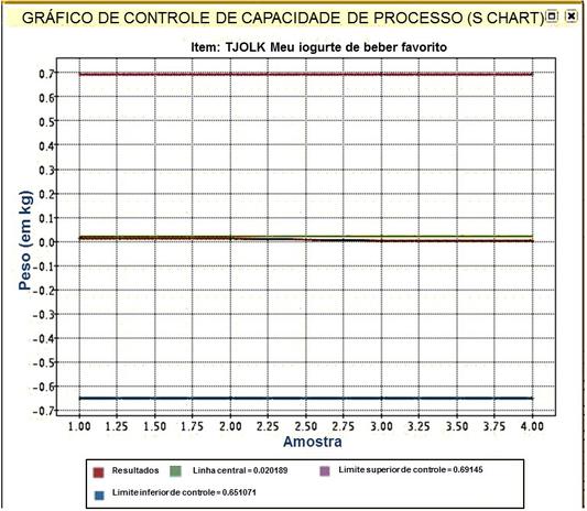 gráfico de desvio padrão excel