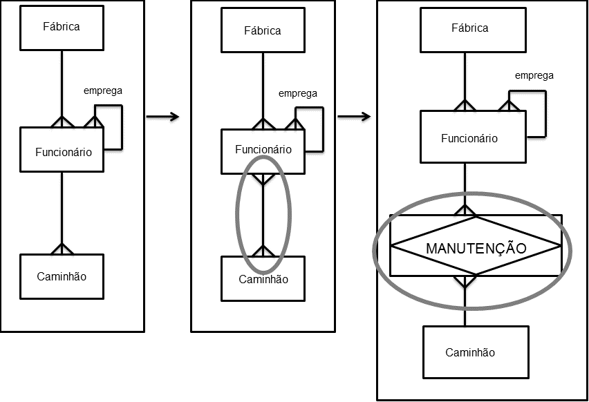 Associative entity type