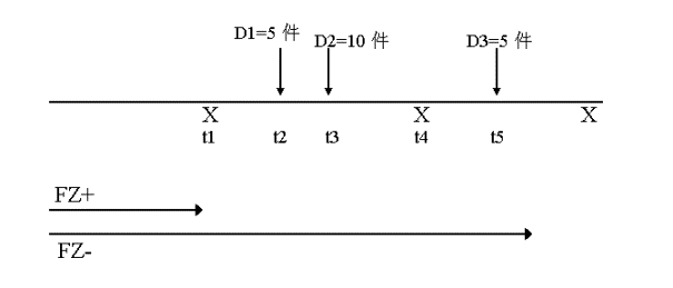 1-2 计划和重新计划采购计划物料