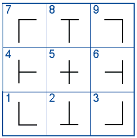 Numeric Keypad and Graphical Characters