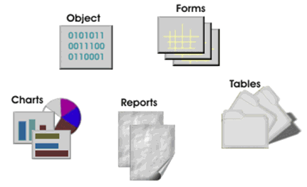 Components of a session