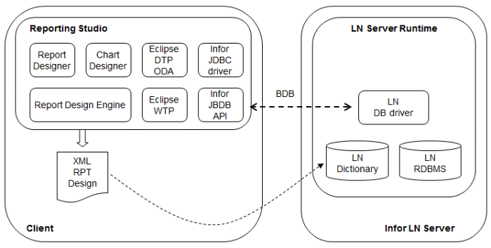 Query-based reporting architecture