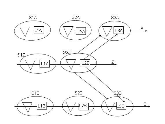 Supply Line z linked to main lines A and B