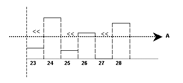 Antes do planejamento retroativo