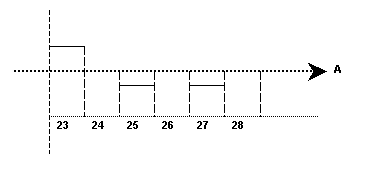 Após o planejamento retroativo