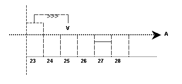 Após o planejamento futuro