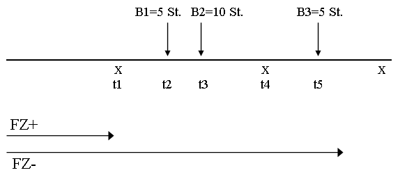 1-2 Planung und Neuplanung für Artikel aus EK-Lieferabrufen