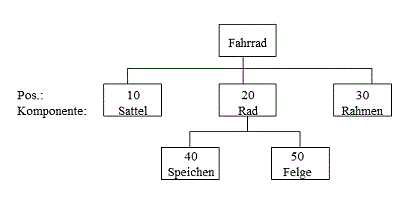 [...]