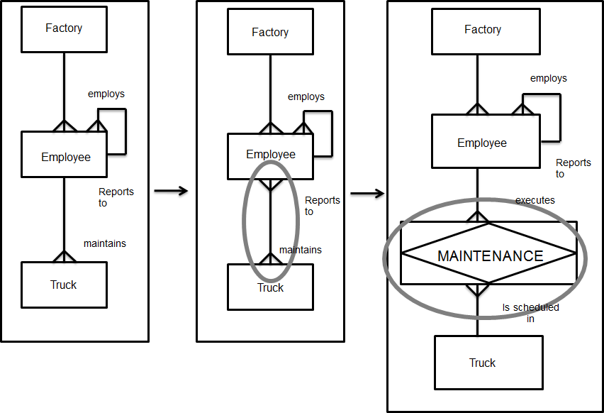 Associative entity type