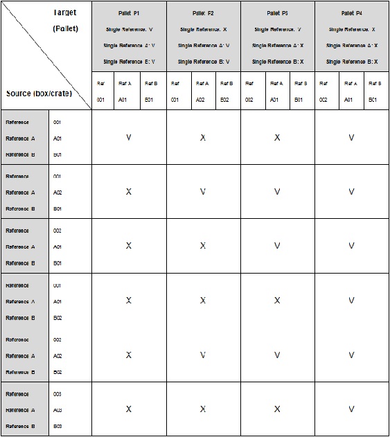 Packaging and shipment processes for outbound handling units