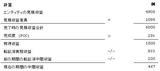 [...]
